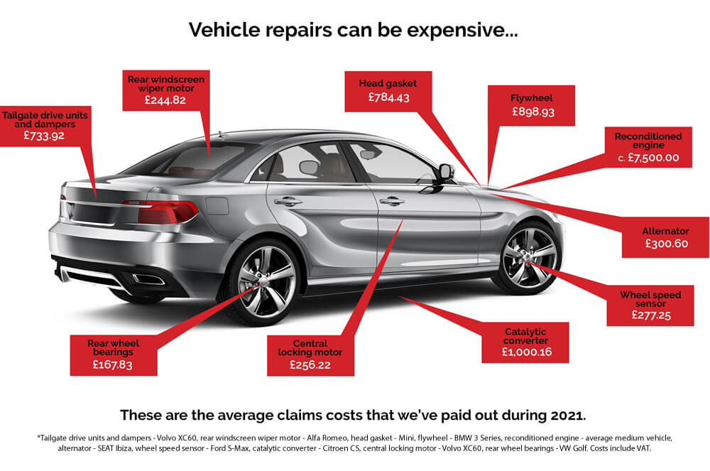 Low Cost Cars and Commercials